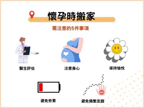 懷孕 搬家|搬家習俗：移徙6大禁忌、7個儀式步驟、注意事項－捷。